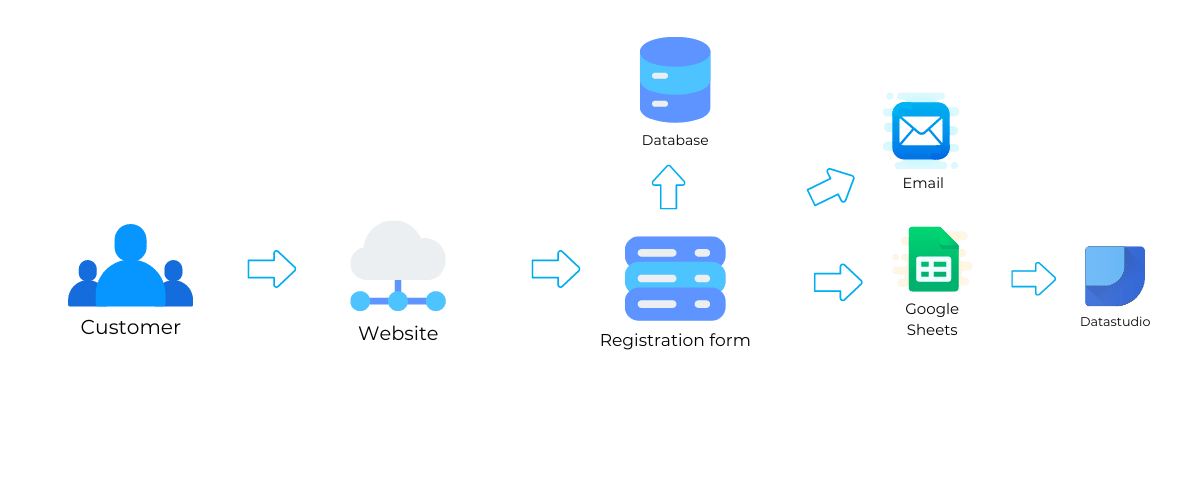 form to Google Sheets