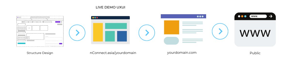 Live demo uxui