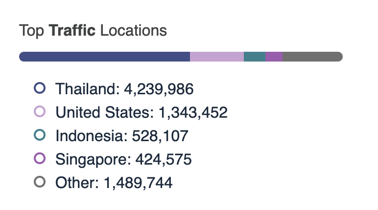 Website Traffic