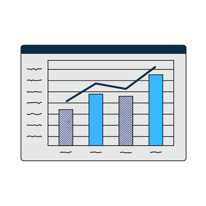 Trend Chart